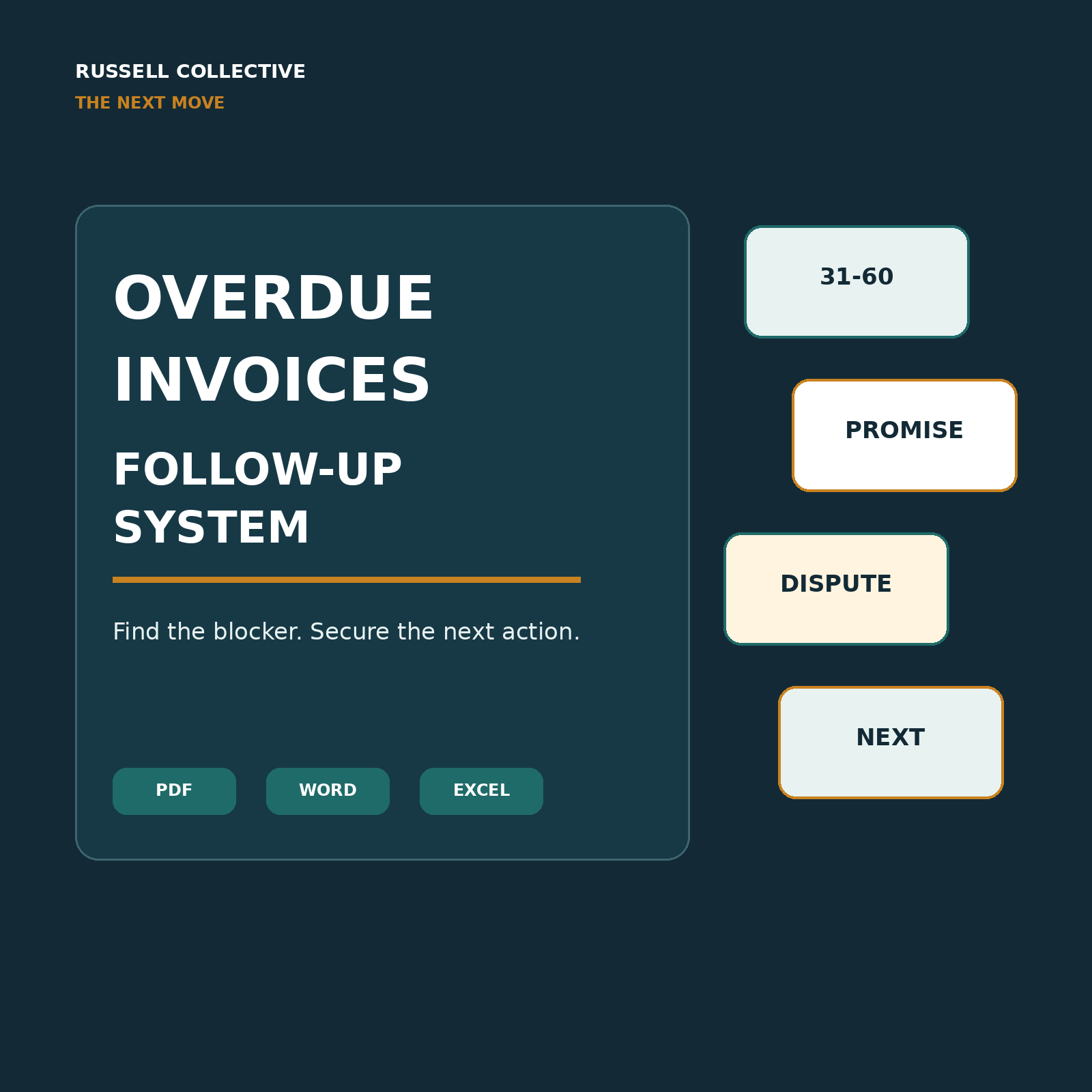 Overdue Invoices Follow-Up System cover