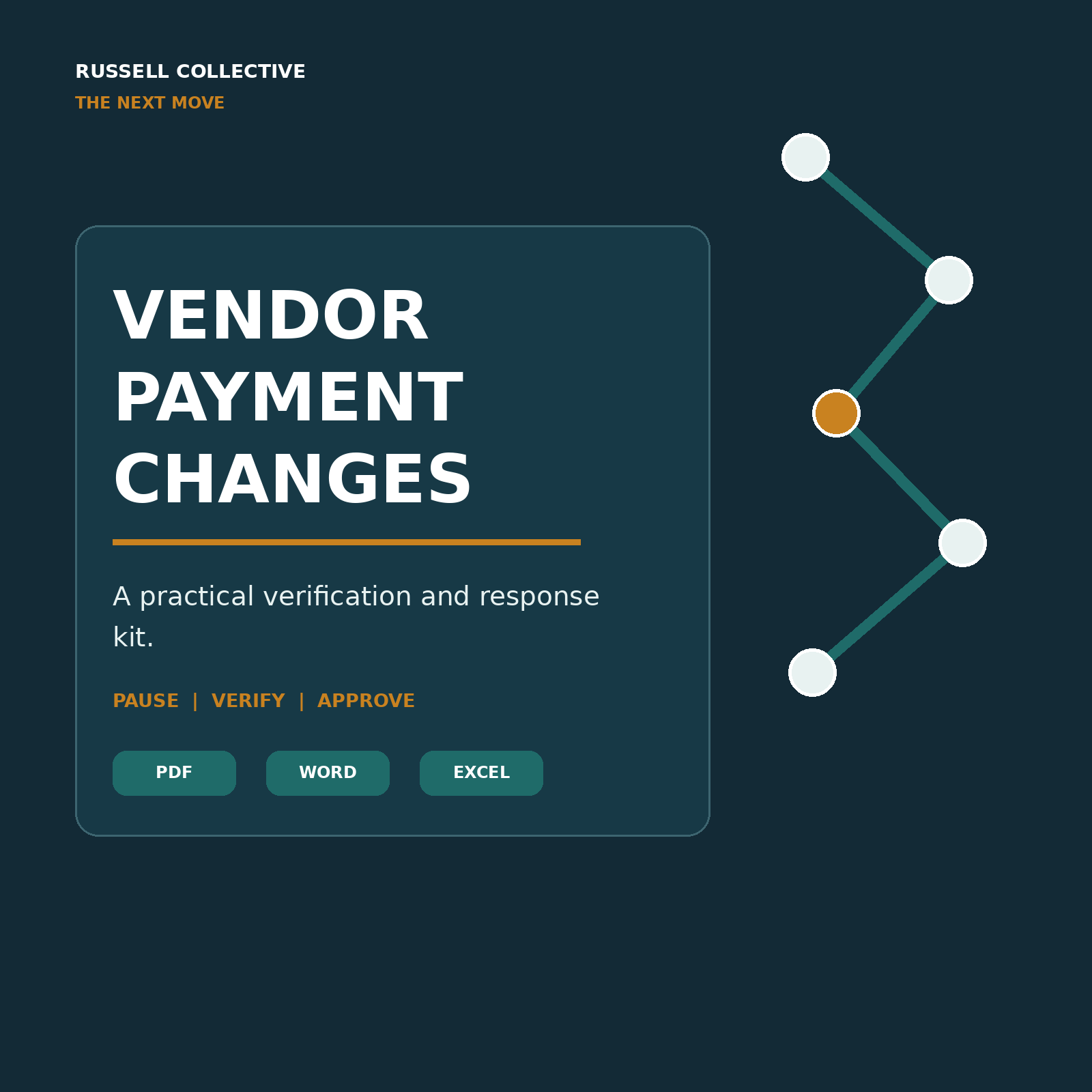 Vendor Payment Changes Verification Kit cover